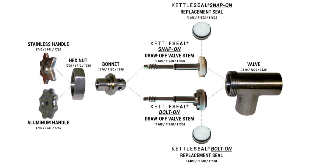 Leaky Kitchen Kettles Hidden Costs