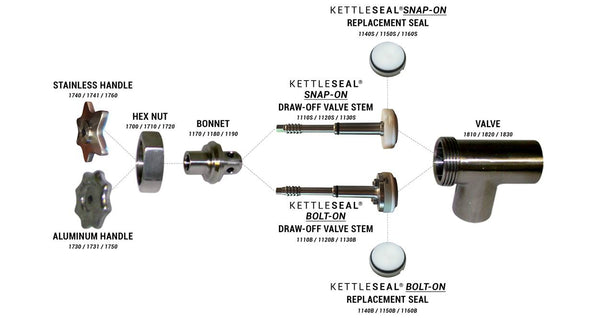 Leaky Kitchen Kettles Hidden Costs
